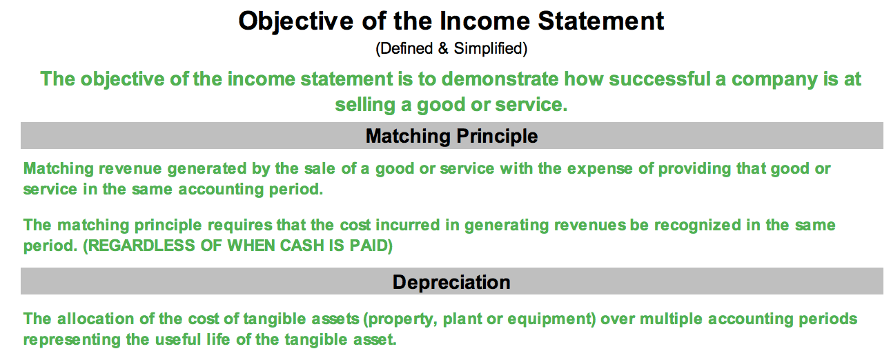 Purpose of the Income Statement Purpose of the Income Statement